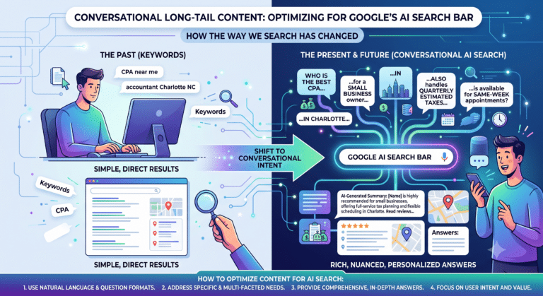 Conversational Long-Tail Content: How to Write for Google's AI Search Bar